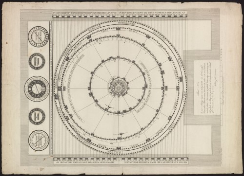 Plafond van de planetariumkamer in het Eise Eisinga Planetarium