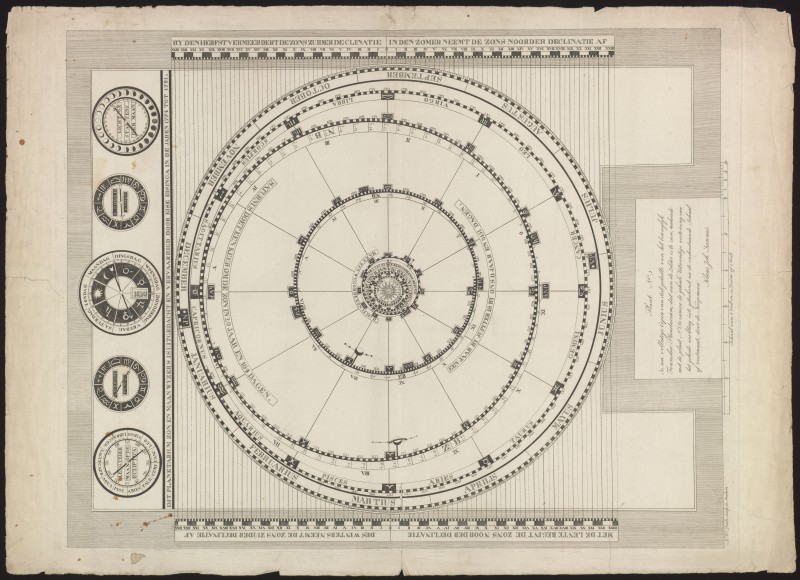 Plafond van de planetariumkamer in het Eise Eisinga Planetarium